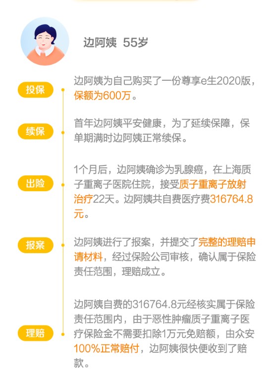 尊享e生2020版案例介紹