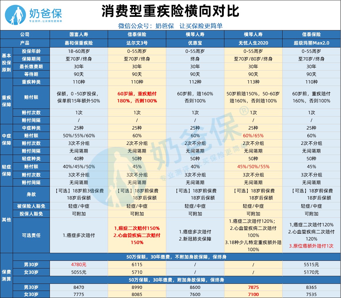 達(dá)爾文3號(hào)多少錢