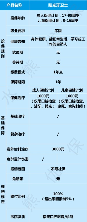 陽光牙衛(wèi)士多少錢