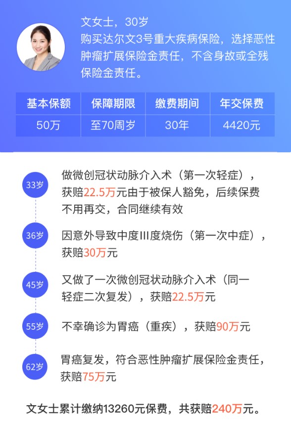 爾文3號案例介紹
