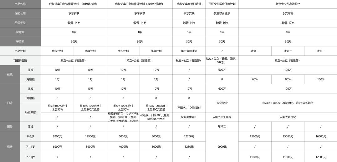 31-2復(fù)星聯(lián)合百匯少兒醫(yī)療保險計劃.jpg