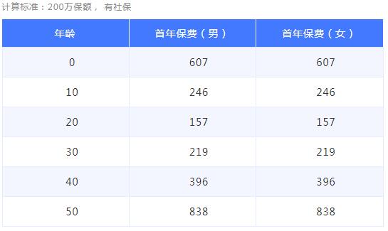 11-1大家醫(yī)無憂醫(yī)療保險.jpg