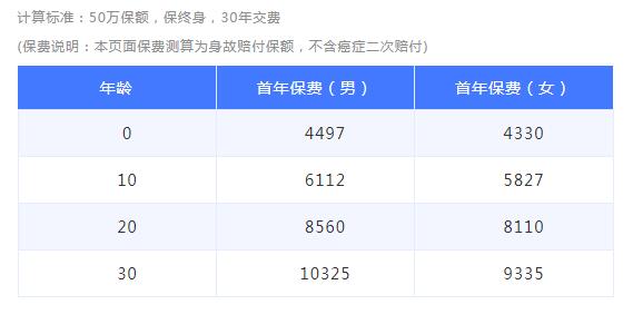 39-1長生優(yōu)加(升級版)重大疾病保險(xiǎn).jpg