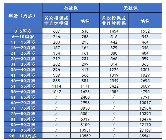 27-1安邦醫(yī)無憂醫(yī)療保險.jpg
