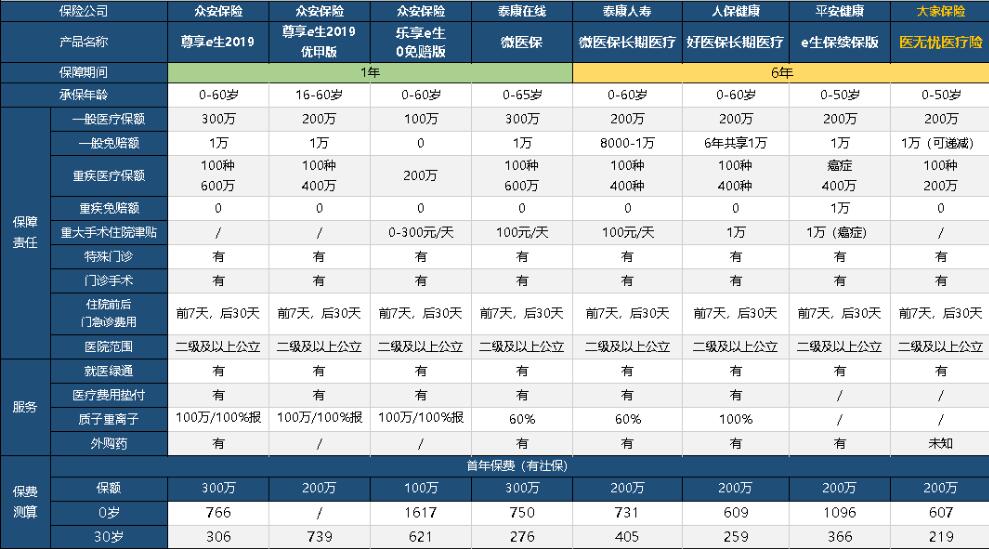 11-2大家醫(yī)無憂醫(yī)療保險.jpg