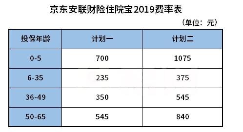 23-1京東安聯(lián)住院寶保障計(jì)劃2019.jpg