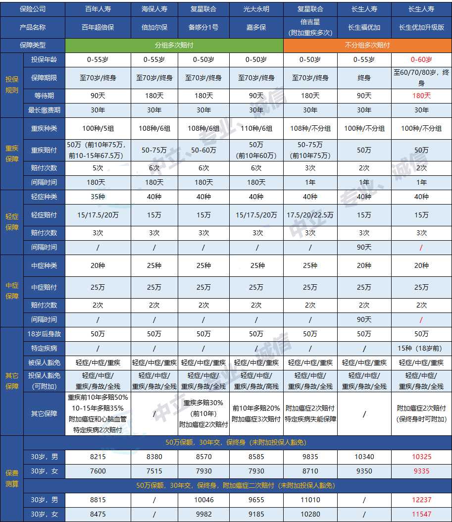 39-2長生優(yōu)加(升級版)重大疾病保險(xiǎn).jpg