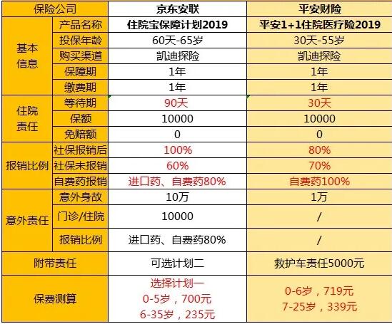 23-2京東安聯(lián)住院寶保障計(jì)劃2019.jpg