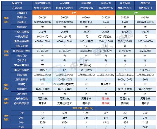 27-2安邦醫(yī)無憂醫(yī)療保險.jpg