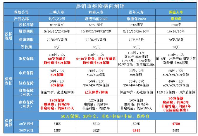 35-2國富人壽嘉和保重大疾病保險(xiǎn)（月交版）.jpg