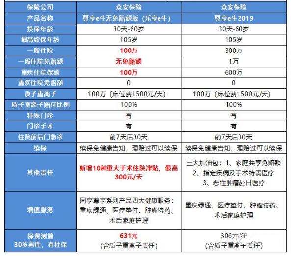 07-2樂享e生無免賠醫(yī)療險(xiǎn).jpg