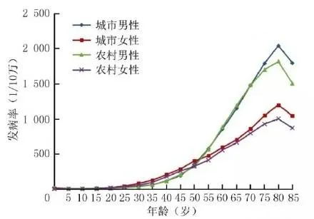 成人重疾險(xiǎn)