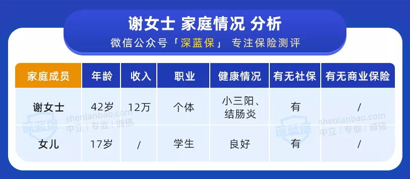 健康告知超寬松