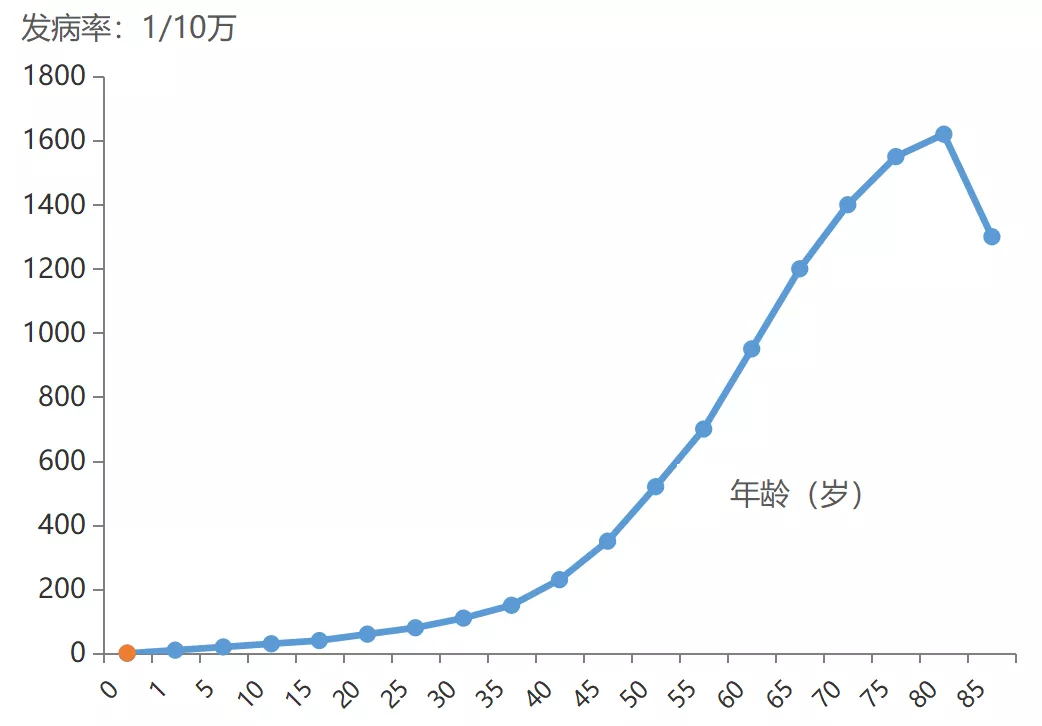 買(mǎi)保險(xiǎn)