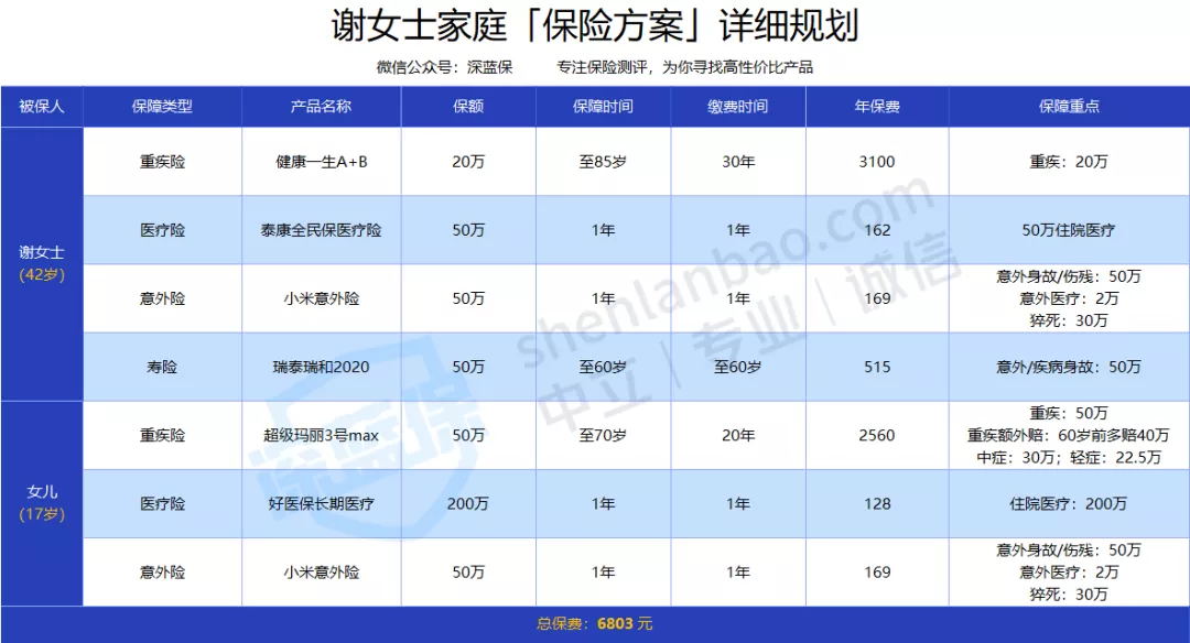 健康告知超寬松
