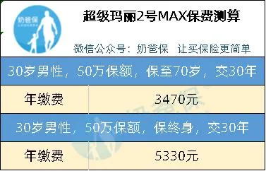 成人重疾險(xiǎn)