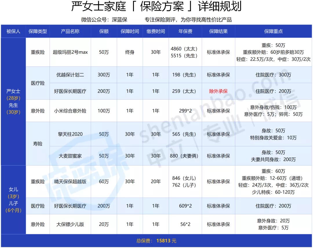 有結(jié)節(jié)怎么買保險(xiǎn)