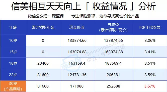 支付寶的年金險