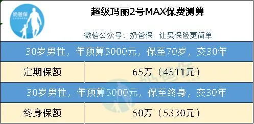 成人重疾險(xiǎn)