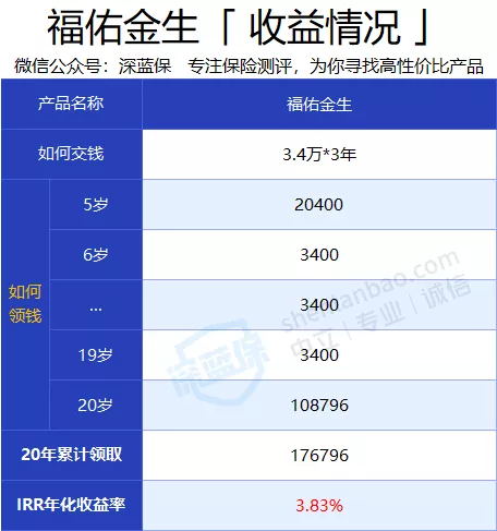 支付寶的年金險