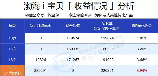 支付寶的年金險