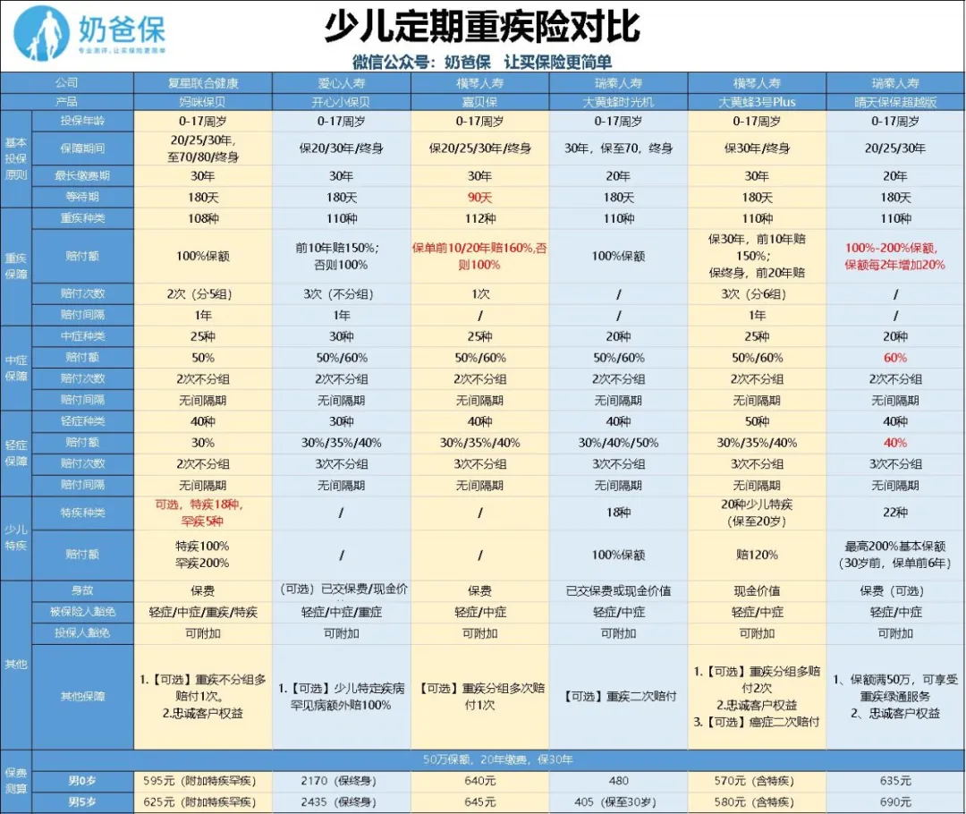 復(fù)星聯(lián)合媽咪保貝
