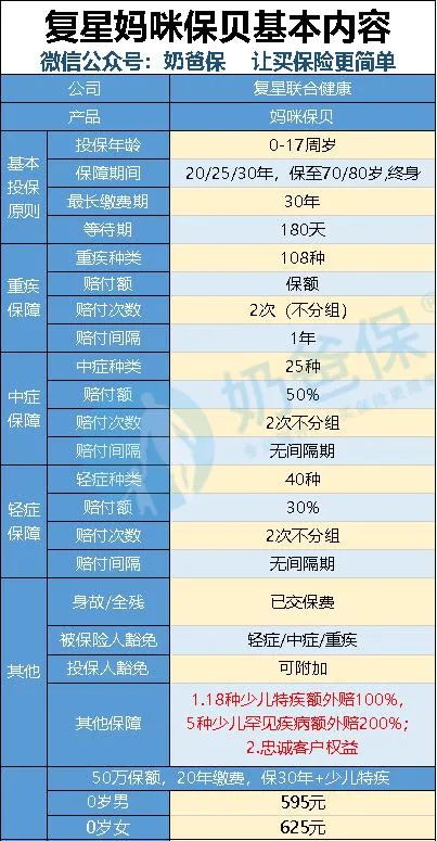 復(fù)星聯(lián)合媽咪保貝