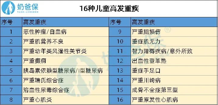 復(fù)星聯(lián)合媽咪保貝