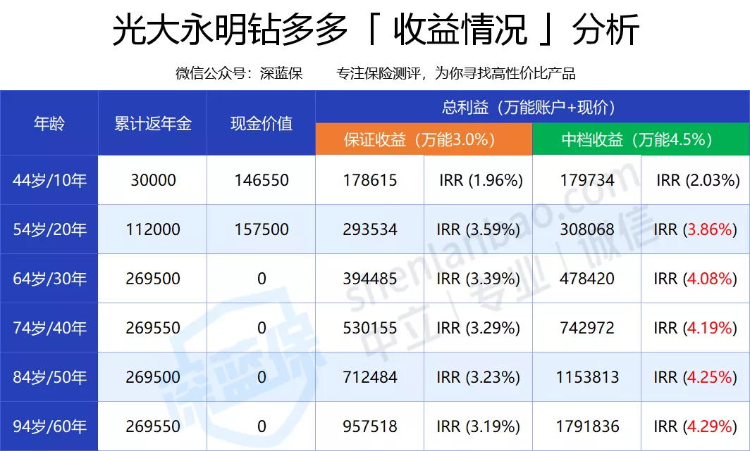 支付寶的養(yǎng)老金