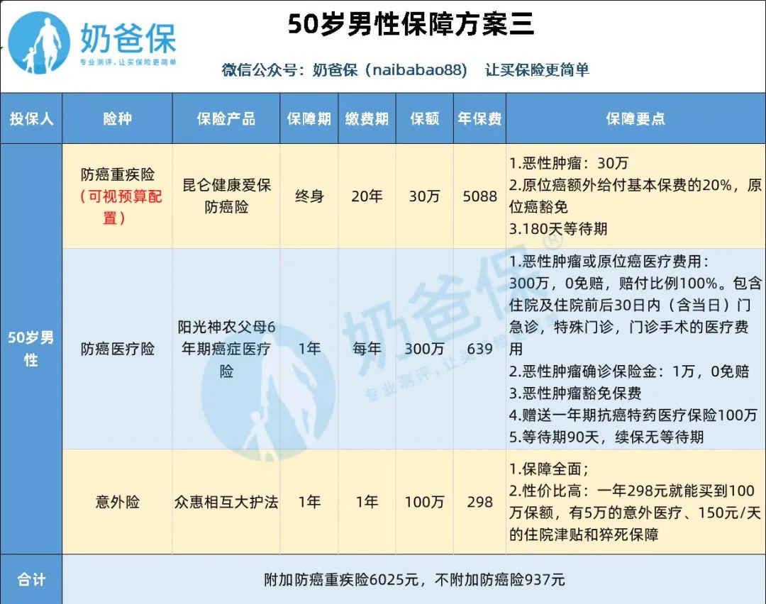 家庭購置一份適合的保險
