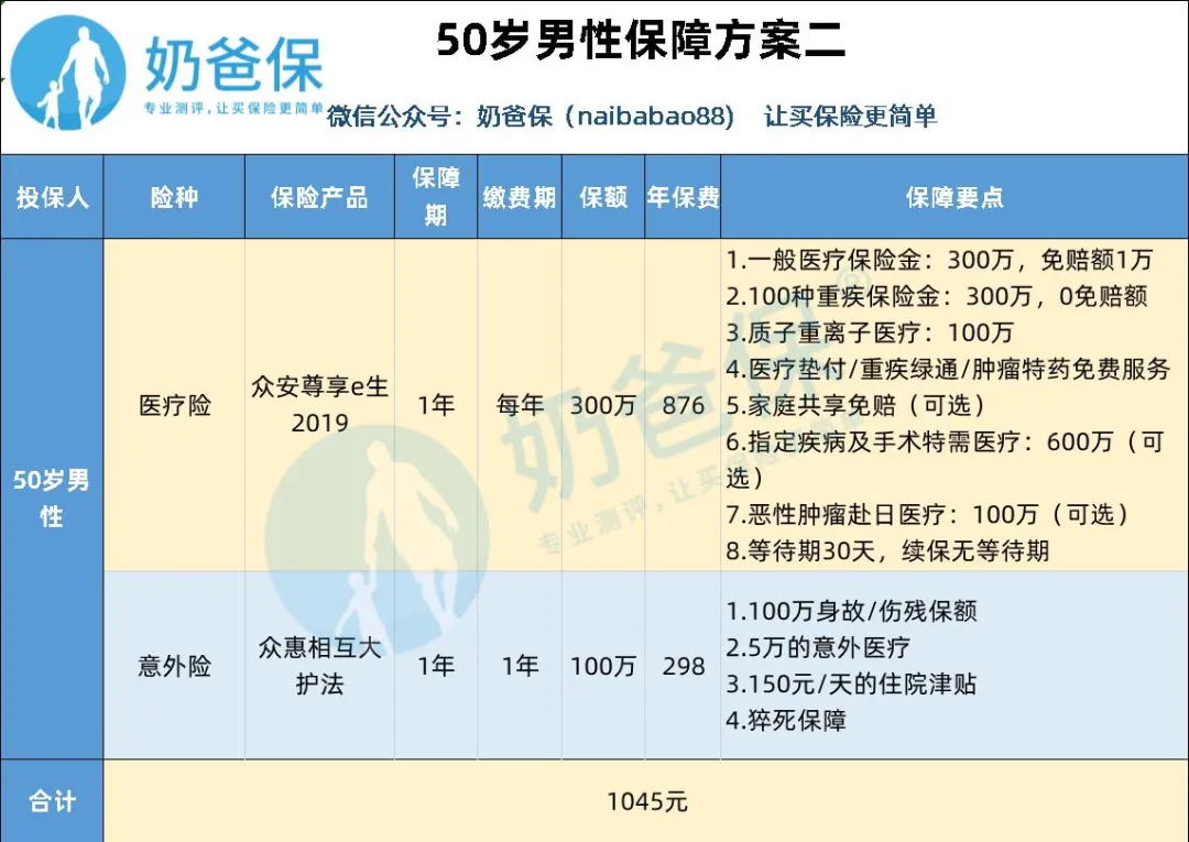 家庭購置一份適合的保險