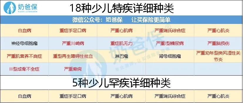 復(fù)星聯(lián)合媽咪保貝