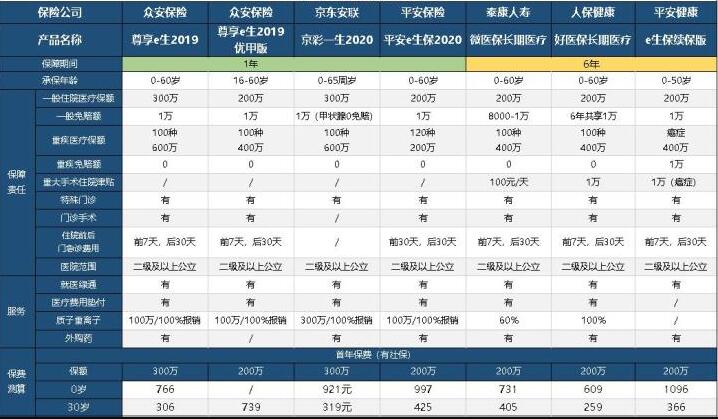 11-2京彩一生百萬醫(yī)療（2020版）.jpg