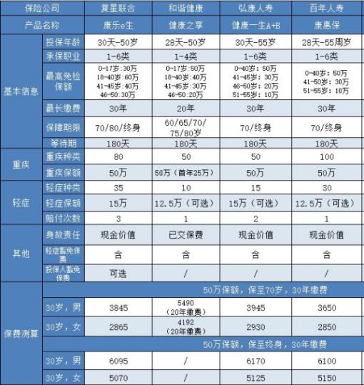 07-2復(fù)星聯(lián)合健康康樂e生重疾險(xiǎn).jpg