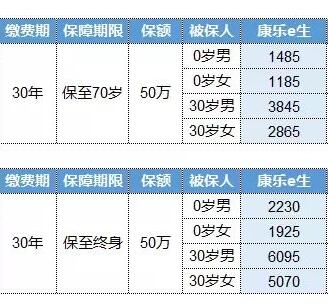 07-1復(fù)星聯(lián)合健康康樂e生重疾險(xiǎn).jpg
