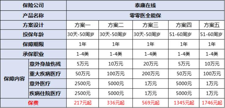 19-1零零醫(yī)全能保.jpg