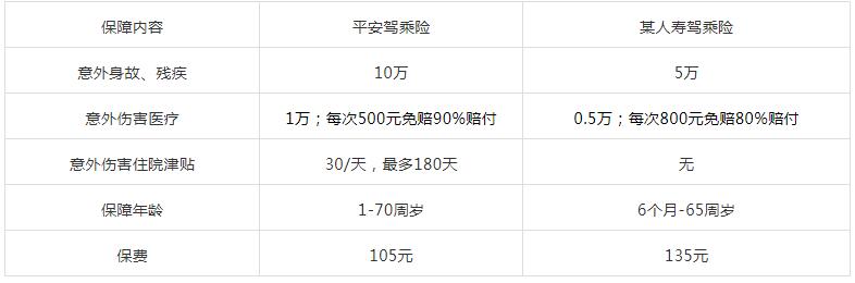 15-2平安駕乘人員意外險(xiǎn).jpg