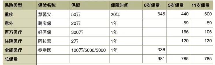 19-2零零醫(yī)全能保.jpg