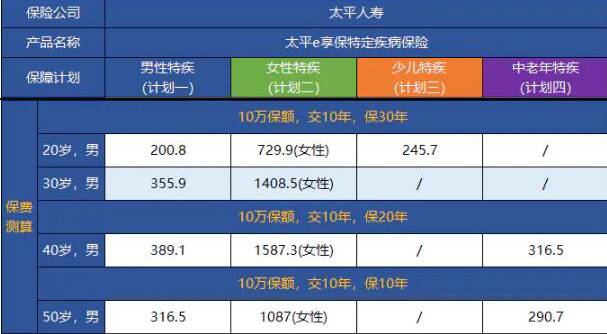23-1太平e享保特定疾病保險.jpg
