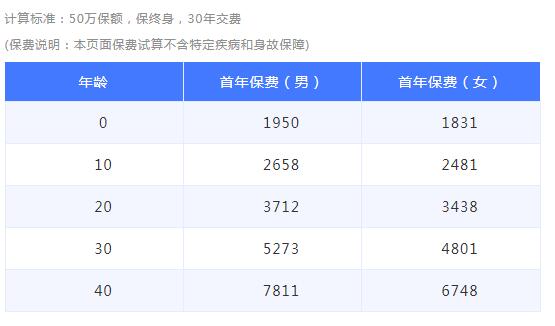 03-1 百年康惠保（旗艦版）重大疾病保險.jpg