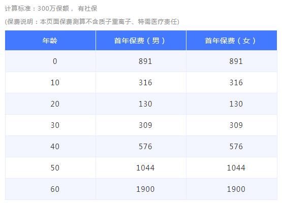 11-1京彩一生百萬醫(yī)療（2020版）.jpg
