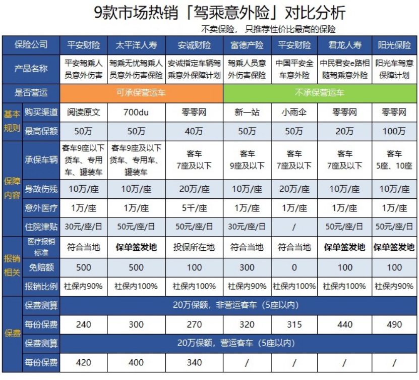 平安全車駕乘險(xiǎn)多少錢呢
