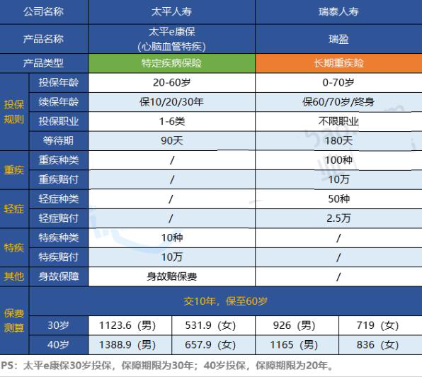 太平e康保特定疾病保險.jpg