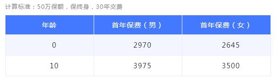 39-1多倍寶寶重大疾病保險(xiǎn).jpg