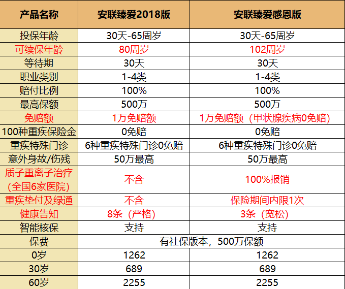 31-2臻愛醫(yī)療保險感恩版.jpg