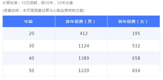 太平e康保特定疾病保險.jpg