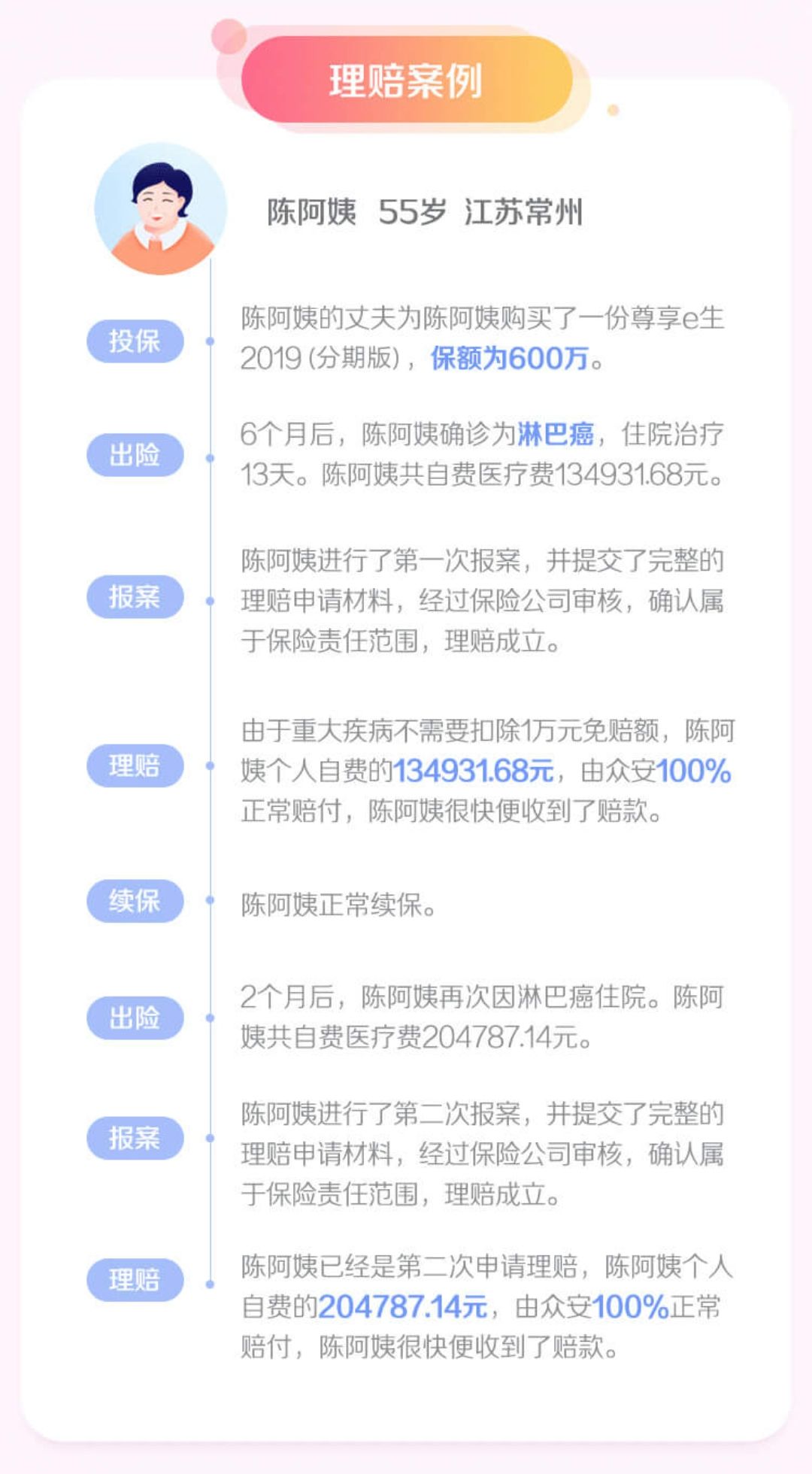 眾安尊享e生2019月交版案例介紹