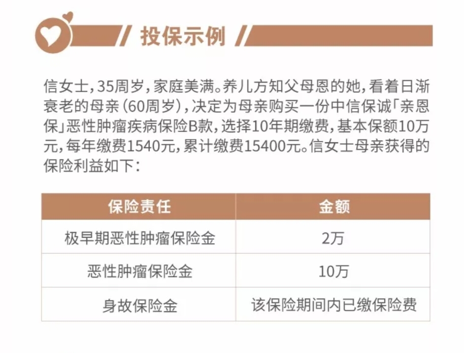 中信保誠(chéng)「親恩?！箰盒阅[瘤疾病保險(xiǎn)案例介紹