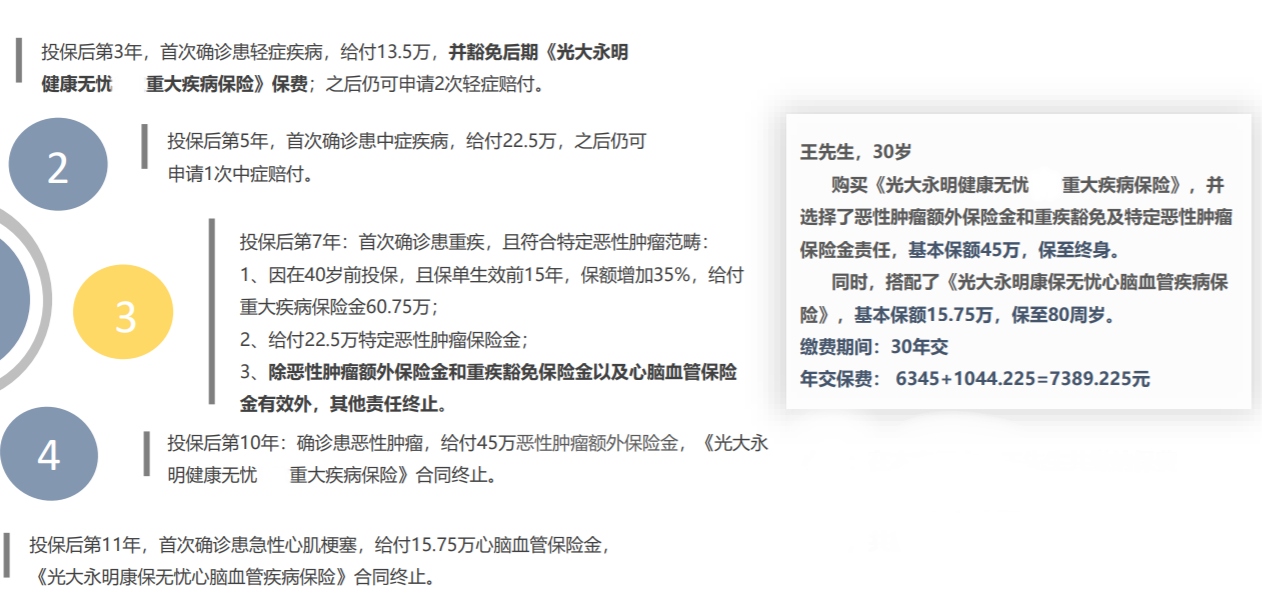 光大永明可愛(ài)多重大疾病保險(xiǎn)案例介紹