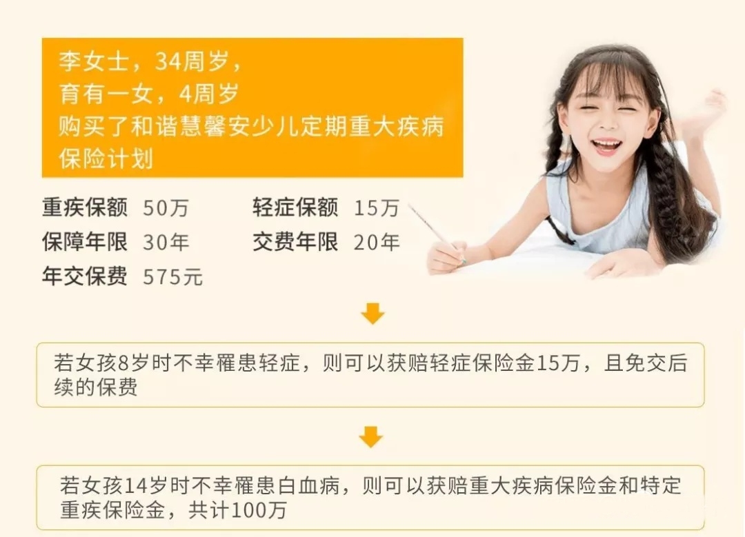 和諧慧馨安少兒定期重疾保險(xiǎn)計(jì)劃案例介紹